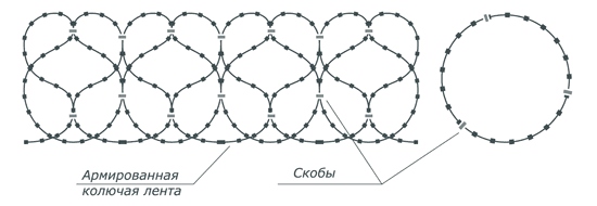 СББ Егоза, спираль Бруно. 